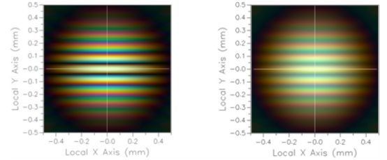 FRED案例展示：部分相干光的应用--天文光干涉仪的图2