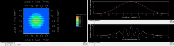 FRED案例展示：部分相干光的应用--天文光干涉仪的图6