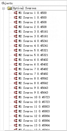 FRED案例展示：部分相干光的应用--天文光干涉仪的图5
