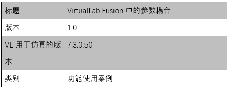 VirtualLab Fusion中的参数耦合的图11