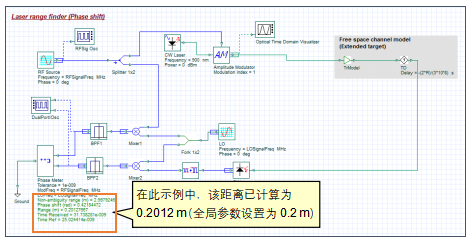 OptiSystem 应用:激光雷达系统设计的图7
