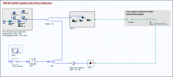 OptiSystem 应用:激光雷达系统设计的图1