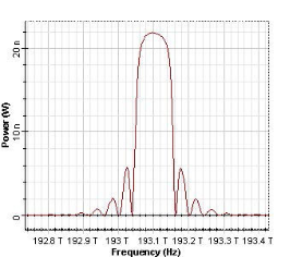 OptiSystem：FBG濾波仿真的圖15