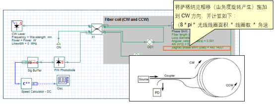OptiSystem应用：光纤陀螺仪系统设计的图4