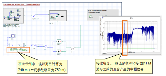 OptiSystem 应用:激光雷达系统设计的图9