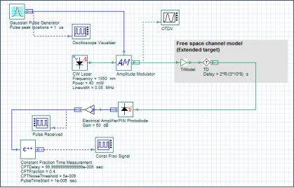 OptiSystem 应用:激光雷达系统设计的图4