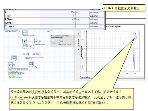 OptiSystem 应用:激光雷达系统设计的图5