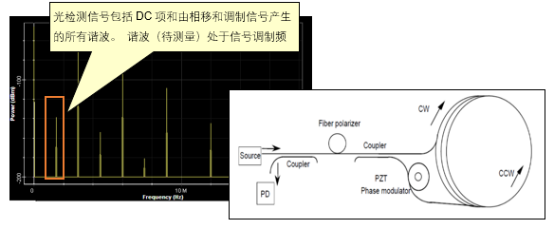 OptiSystem应用：光纤陀螺仪系统设计的图7