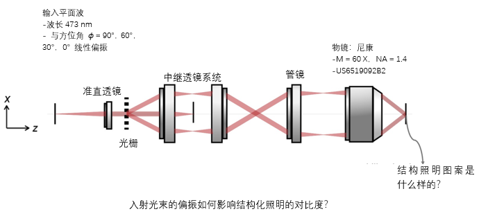 结构光照明的显微镜系统的图2