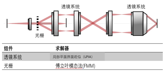 结构光照明的显微镜系统的图6