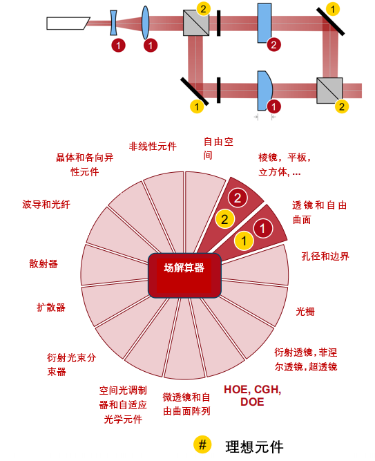 通過偏振光干涉生成空間變化的偏振的圖8