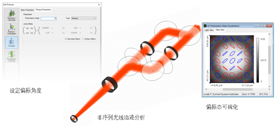 通過偏振光干涉生成空間變化的偏振的圖6