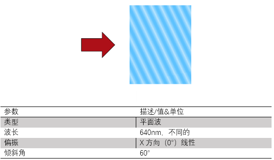 VirtualLab Fusion 对全息体光栅的精确建模的图3