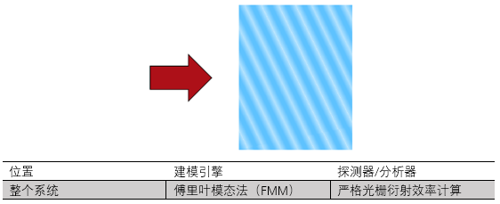 VirtualLab Fusion 對全息體光柵的精確建模的圖5