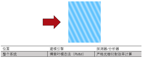 VirtualLab Fusion 对全息体光栅的精确建模的图5