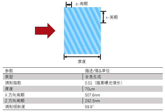 VirtualLab Fusion 對全息體光柵的精確建模的圖4