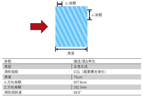 VirtualLab Fusion 对全息体光栅的精确建模的图4