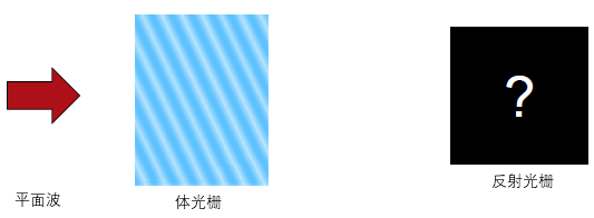VirtualLab Fusion 對全息體光柵的精確建模的圖1