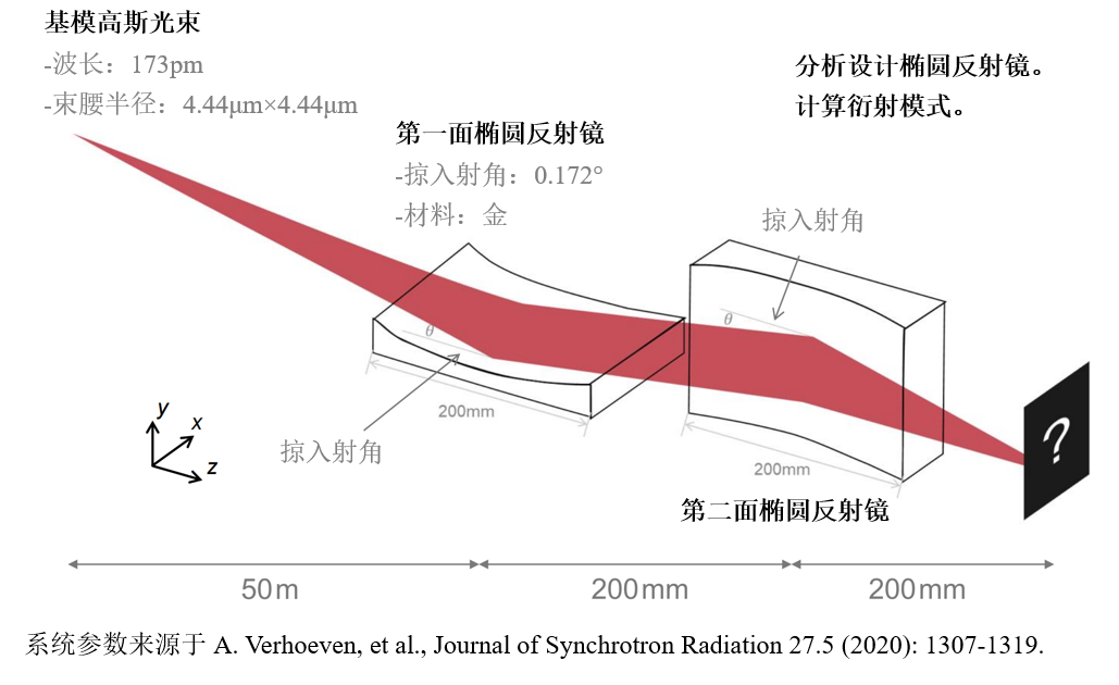 X射线掠入射聚焦反射镜的图2