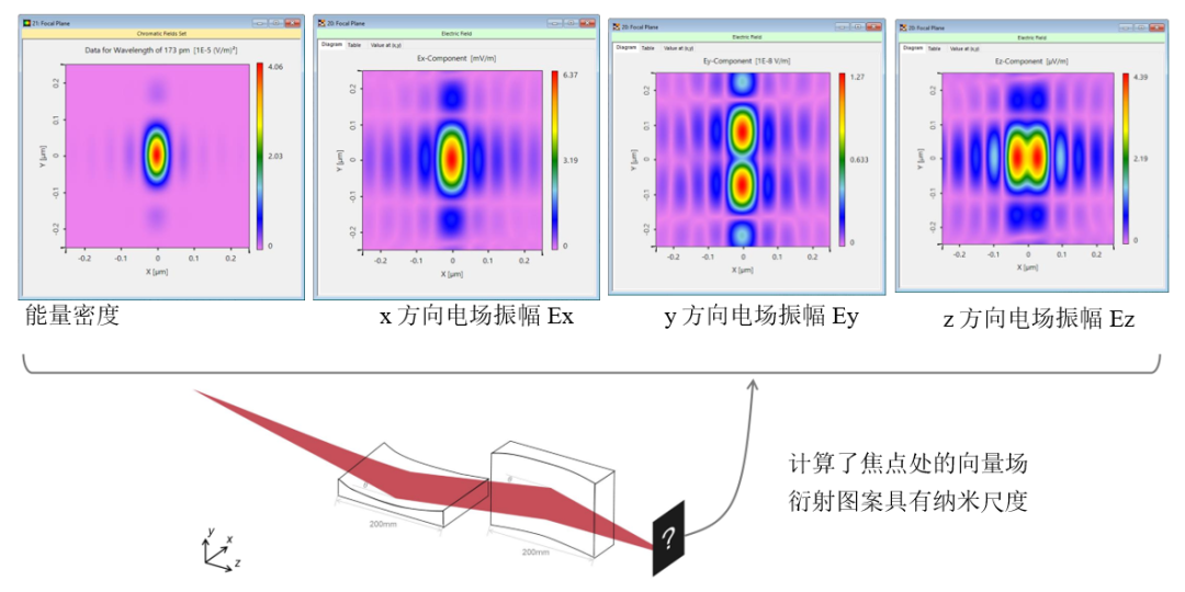 X射线掠入射聚焦反射镜的图6