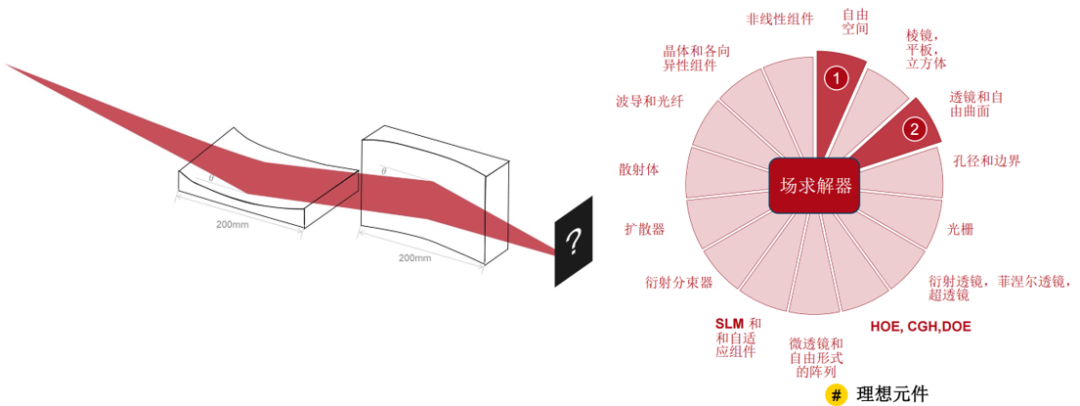 X射线掠入射聚焦反射镜的图8