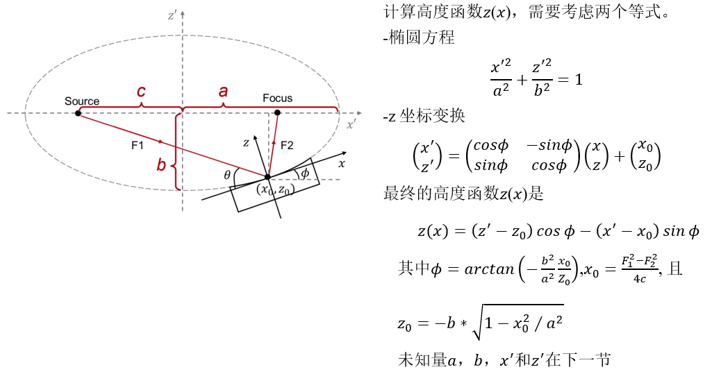 X射线掠入射聚焦反射镜的图4