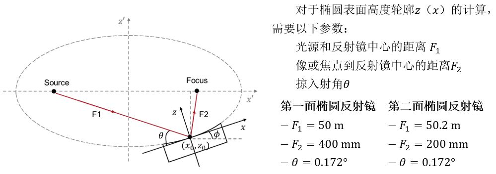 X射线掠入射聚焦反射镜的图3