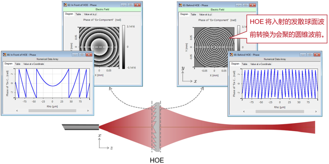 利用全息光学元件在光纤后产生贝塞尔光束的图3
