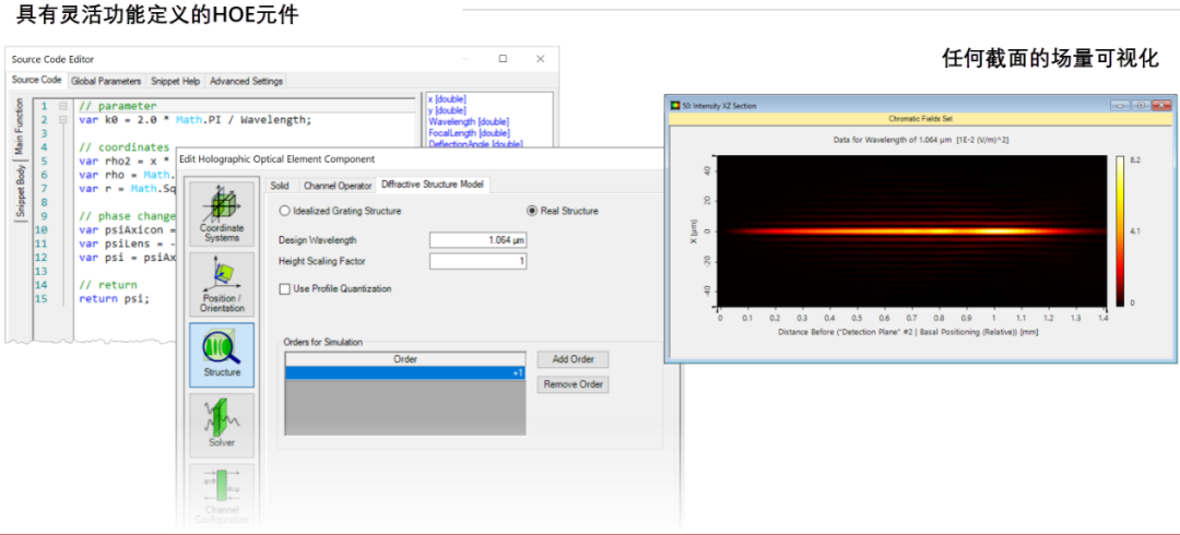 利用全息光学元件在光纤后产生贝塞尔光束的图6