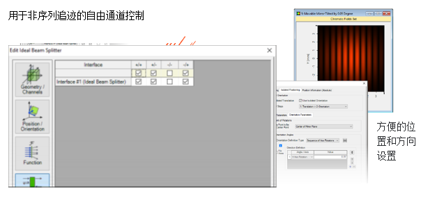 基于激光的迈克尔逊干涉仪和干涉条纹探测的图7