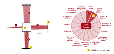 基于激光的迈克尔逊干涉仪和干涉条纹探测的图9