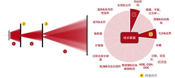 楊氏干涉實(shí)驗(yàn)的圖11