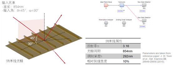 VirtualLab偏振分析器的图15