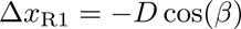闪耀光栅的Littrow配置的图12