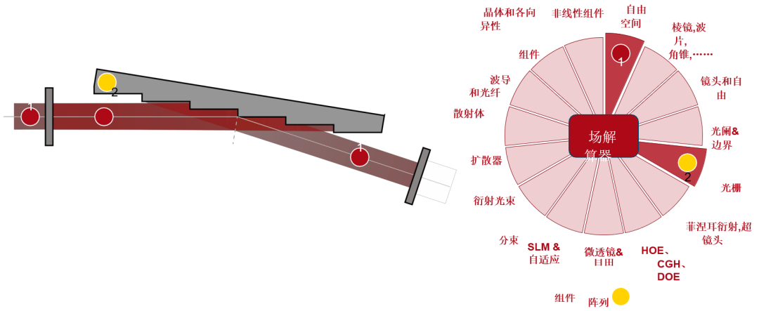 闪耀光栅的Littrow配置的图18
