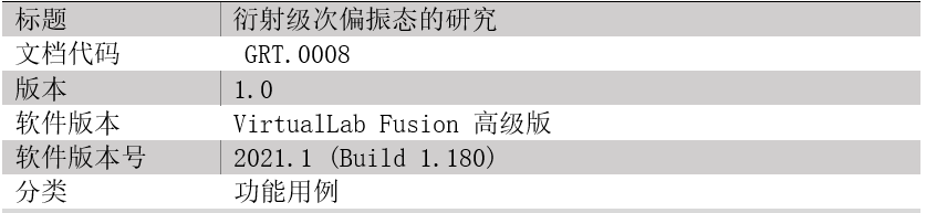 衍射級次偏振態的研究的圖17