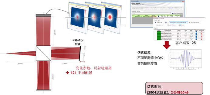 迈克尔逊干涉仪中的相干测量——在VirtualLab Fusion中使用分布式计算进行分析的图6