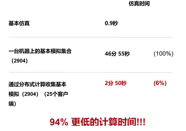 迈克尔逊干涉仪中的相干测量——在VirtualLab Fusion中使用分布式计算进行分析的图8