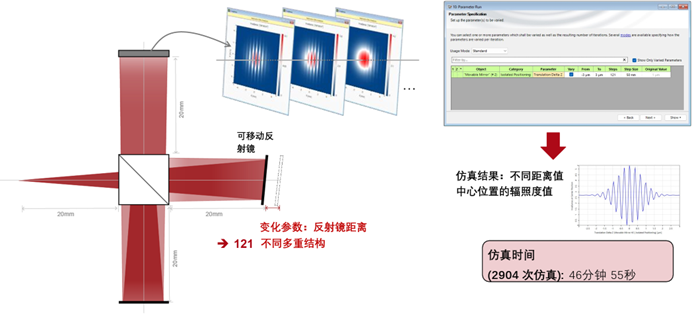 迈克尔逊干涉仪中的相干测量——在VirtualLab Fusion中使用分布式计算进行分析的图4