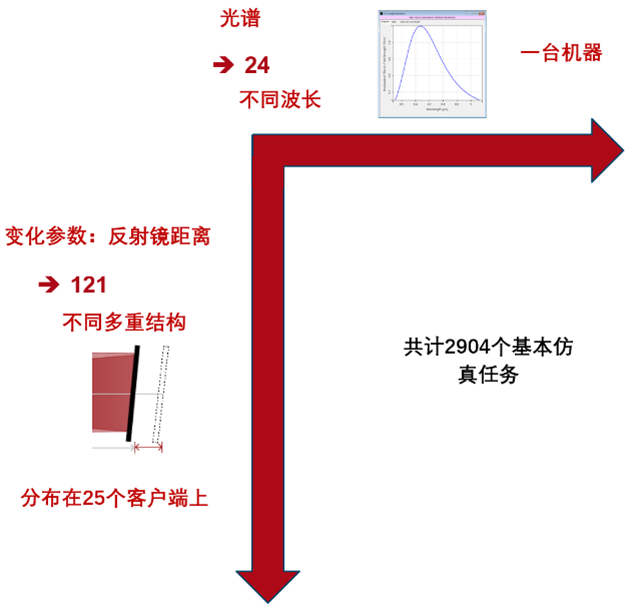 迈克尔逊干涉仪中的相干测量——在VirtualLab Fusion中使用分布式计算进行分析的图5