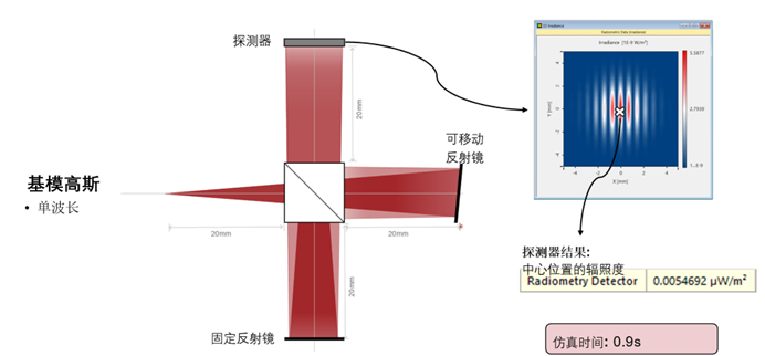 迈克尔逊干涉仪中的相干测量——在VirtualLab Fusion中使用分布式计算进行分析的图2