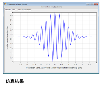 迈克尔逊干涉仪中的相干测量——在VirtualLab Fusion中使用分布式计算进行分析的图7