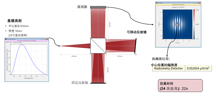 迈克尔逊干涉仪中的相干测量——在VirtualLab Fusion中使用分布式计算进行分析的图3