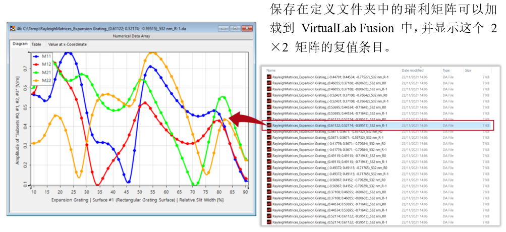 光波導上的光柵分析和平滑調制光柵參數的圖11