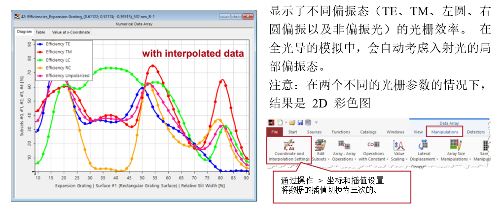 光波導上的光柵分析和平滑調制光柵參數的圖10