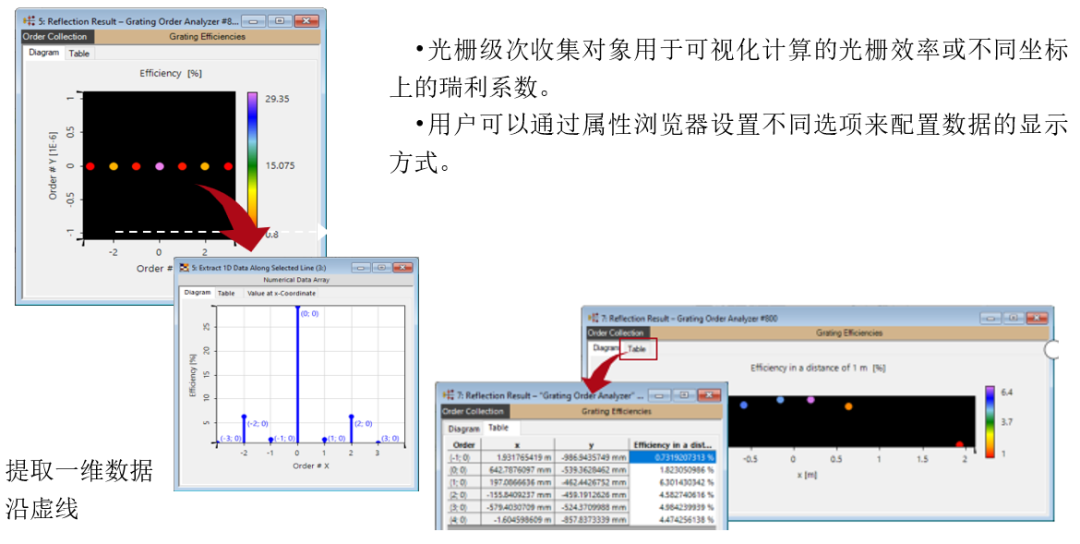 光栅级次分析器的图10