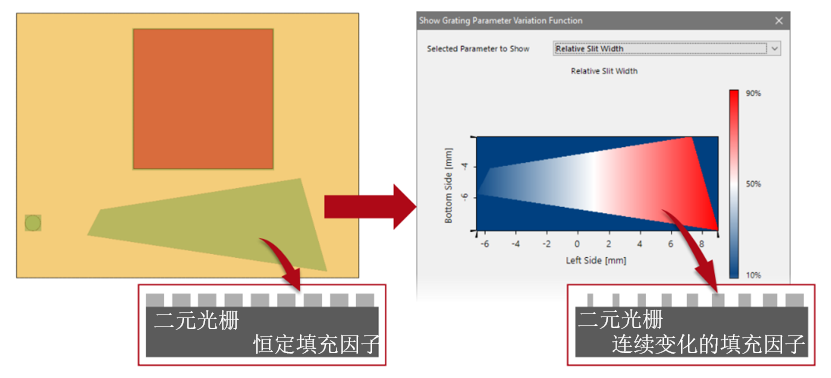 光波導上的光柵分析和平滑調制光柵參數的圖2