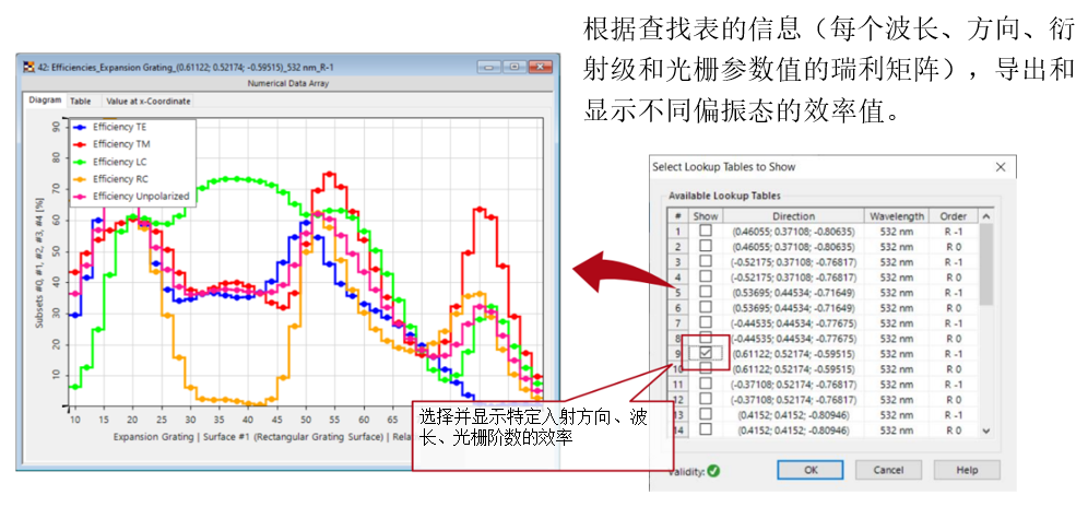 光波導上的光柵分析和平滑調制光柵參數的圖9