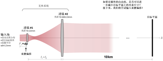 VirtualLab：激光引导无焦系统的分析与设计的图10