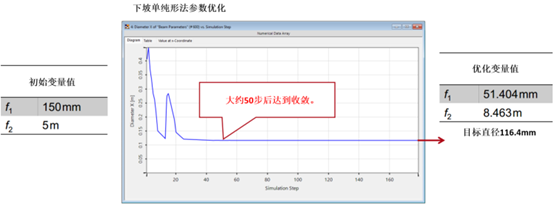 VirtualLab：激光引导无焦系统的分析与设计的图4